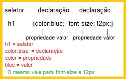  Regras CSS